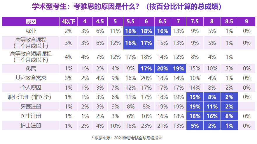 【留学必备】2023最新留学考试最全日历！